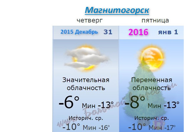 Магнитогорск погода на месяц точный прогноз гидрометцентра. Погода в Магнитогорске. Прогноз погоды в Магнитогорске. Погода в Магнитогорске на 10 дней. Гисметео Магнитогорск.