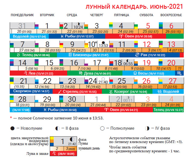 14 июня какой лунный день. Лунный календарь на июнь. Лунный календарь операций. Лунные дни для операций.