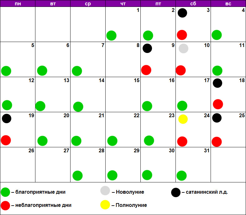 Стрижка волос по лунному январь 2024