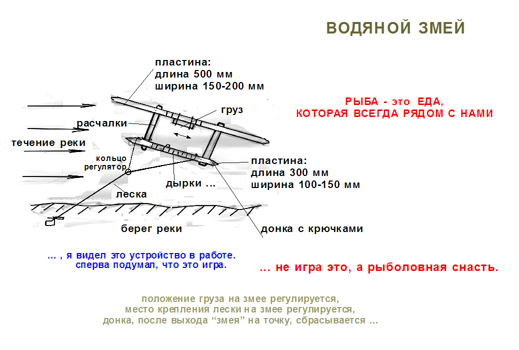 Сделать кораблик для рыбалки своими руками чертежи