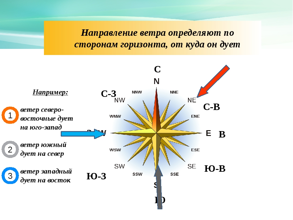 Направление каких ветров показано на схеме а б