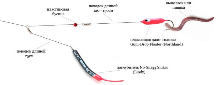 Оснастка