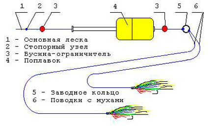 бомбарда