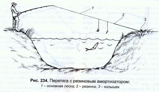 Перетяга для одного рыболова