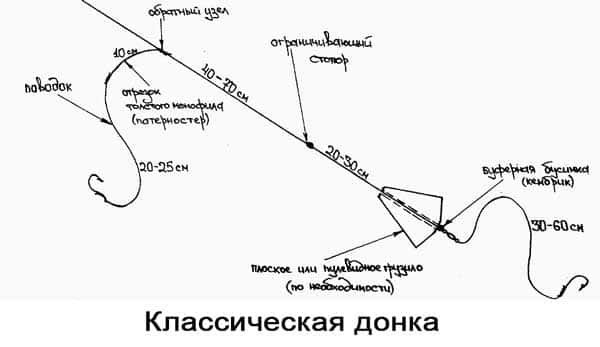 схема донки