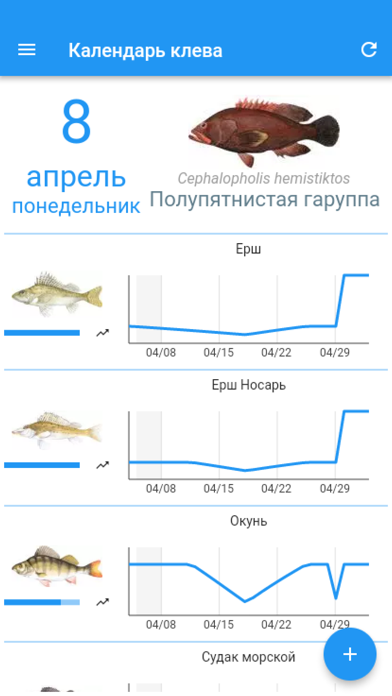 График клева рыбы. Календарь клёва рыбы в Астраханской области. Клев 26 ру. Прогноз клёва Шебекино.