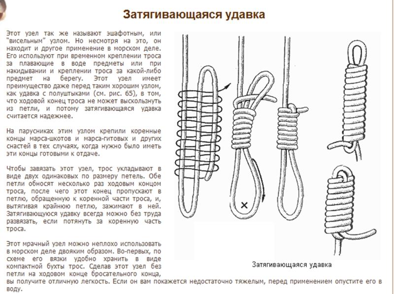 Удавка узел схема