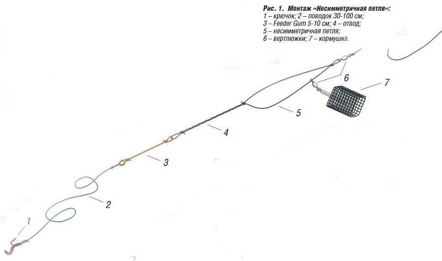 Оснастка фидера на леща на течении. Фидерная оснастка с двумя крючками. Оснастка на леща на фидер с кормушкой. Оснастка вертолёт для фидера на течении.