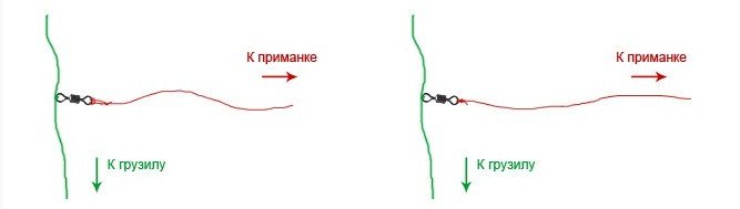 Ловля щуки на отводной поводок: способы монтажа, секреты проводки, техника