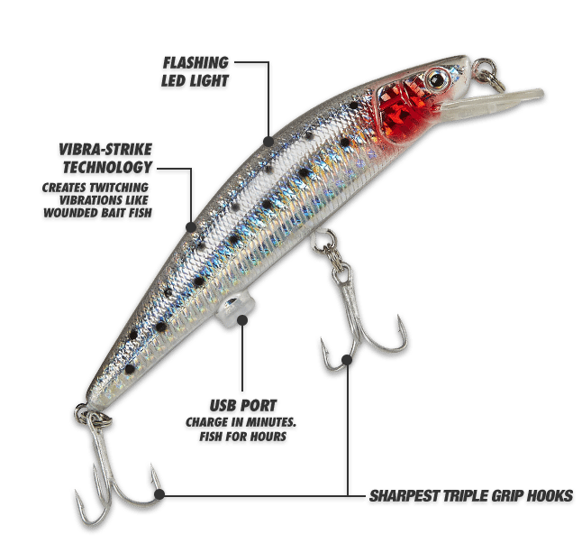 twitching lure reviews